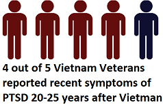 Pray for Vietnam Vet PTSD sufferers